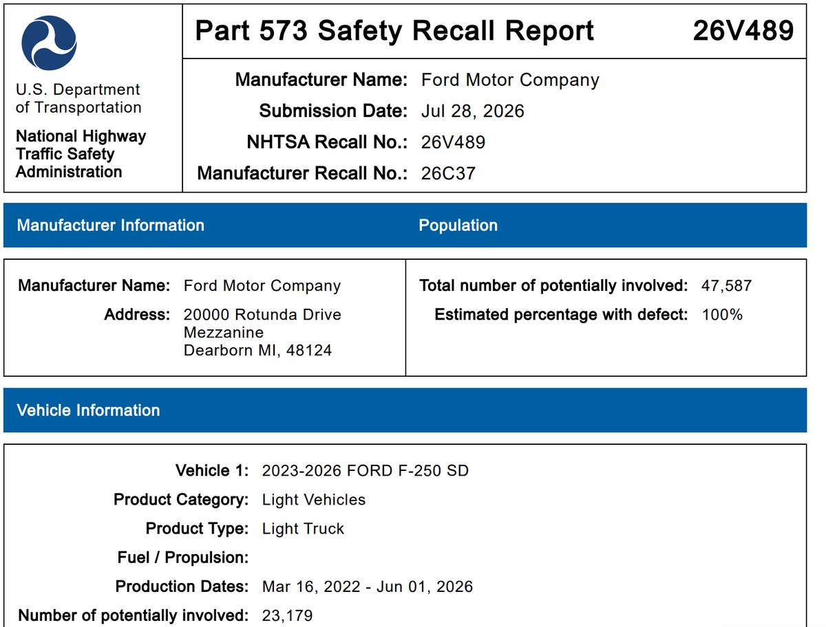 NHTSA Part 573 Safety Recall Report 26V489 ของ Ford Motor Company ระบุจำนวนรถที่เกี่ยวข้อง 47,587 คัน
